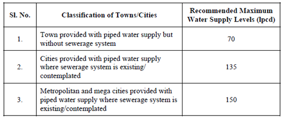 159_Size and Type of the City.png